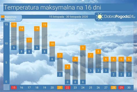 Pogoda długoterminowa Kamień na 16, 25 i 45 dni